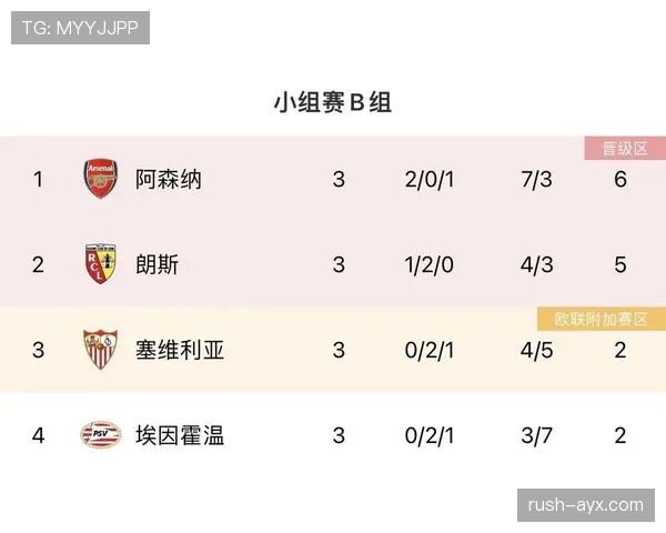 法甲联赛最新战报：积分榜与赛况更新